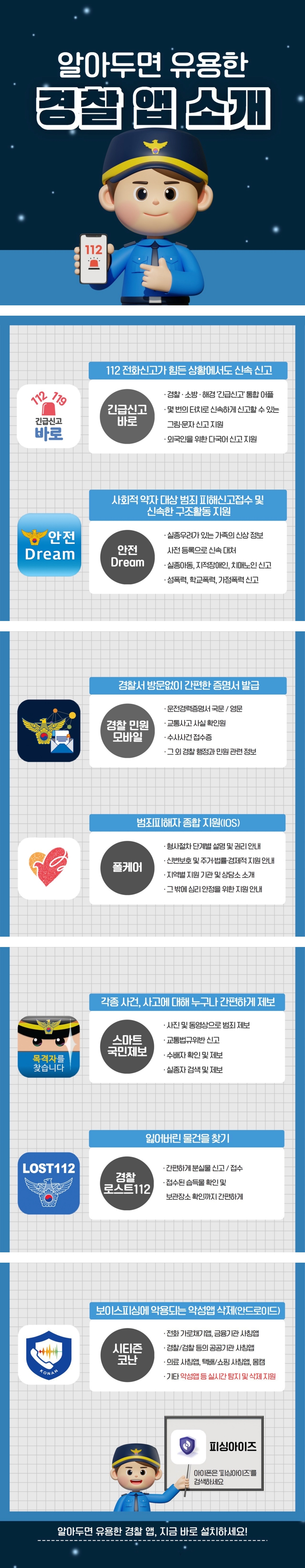 알아두면 유용한 경찰 앱 소개 ■ 긴급신고 바로 112 전화신고가 힘든 상황에서도 신속 신고 · 경찰·소방·해경 ‘긴급신고’ 통합 어플 · 몇 번의 터치로 신속하게 신고할 수 있는 그림·문자 신고 지원 · 외국인을 위한 다국어 신고 지원 ■ 안전 Dream 사회적 약자 대상 범죄 피해신고접수 및 신속한 구조활동 지원 · 실종우려가 있는 가족의 신상 정보 사전 등록으로 신속 대처 · 실종아동, 지적장애인, 치매노인 신고 · 성폭력, 학교폭력, 가정폭력 신고 ■ 경찰 민원 모바일 경찰서 방문없이 간편한 증명서 발급 · 운전경력증명서 국문 / 영문 · 교통사고 사실 확인원 · 수사사건 접수증 · 그 외 경찰 행정과 민원 관련 정보 ■ 폴케어 범죄피해자 종합 지원(IOS) · 형사절차 단계별 설명 및 권리 안내 · 신변보호 및 주거·법률·경제적 지원 안내 · 지역별 지원 기관 및 상담소 소개 · 그 밖에 심리 안정을 위한 지원 안내 ■ 스마트 국민제보 각종 사건, 사고에 대해 누구나 간편하게 제보 · 사진 및 동영상으로 범죄 제보 · 교통법규위반 신고 · 수배자 확인 및 제보 · 실종자 검색 및 제보 ■ 경찰 로스트112 잃어버린 물건을 찾기 · 간편하게 분실물 신고 / 접수 · 접수된 습득물 확인 및 보관장소 확인까지 간편하게 ■ 시티즌 코난 보이스피싱에 악용되는 악성앱 삭제(안드로이드) · 전화 가로채기앱, 금융기관 사칭앱 · 경찰/검찰 등의 공공기관 사칭앱 · 의료 사칭앱 택배/쇼핑 사칭앱, 몸캠 · 기타 악성앱 등 실시간 탐지 및 삭제 지원 *아이폰은 ‘피싱아이즈’를 검색하세요. 알아두면 유용한 경찰 앱, 지금 바로 설치하세요!